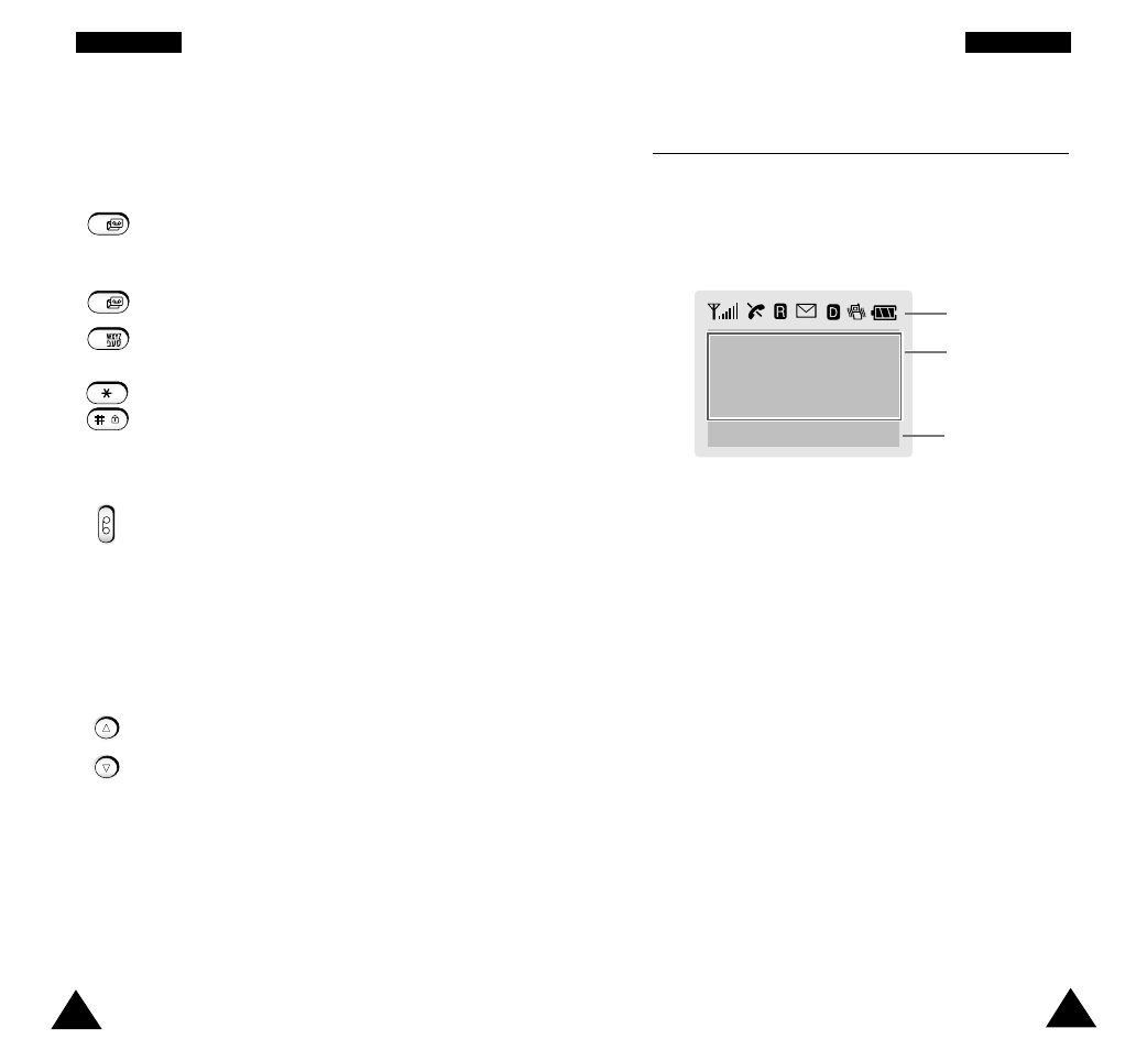 Display, Display layout | Samsung STH-N271 User Manual | Page 7 / 56