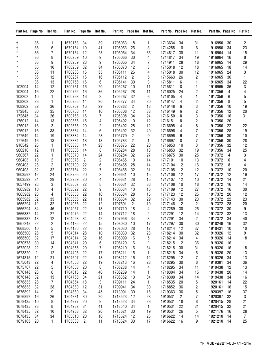 Part number index by page number | Simplicity Manufacturing 1693225 User Manual | Page 39 / 42