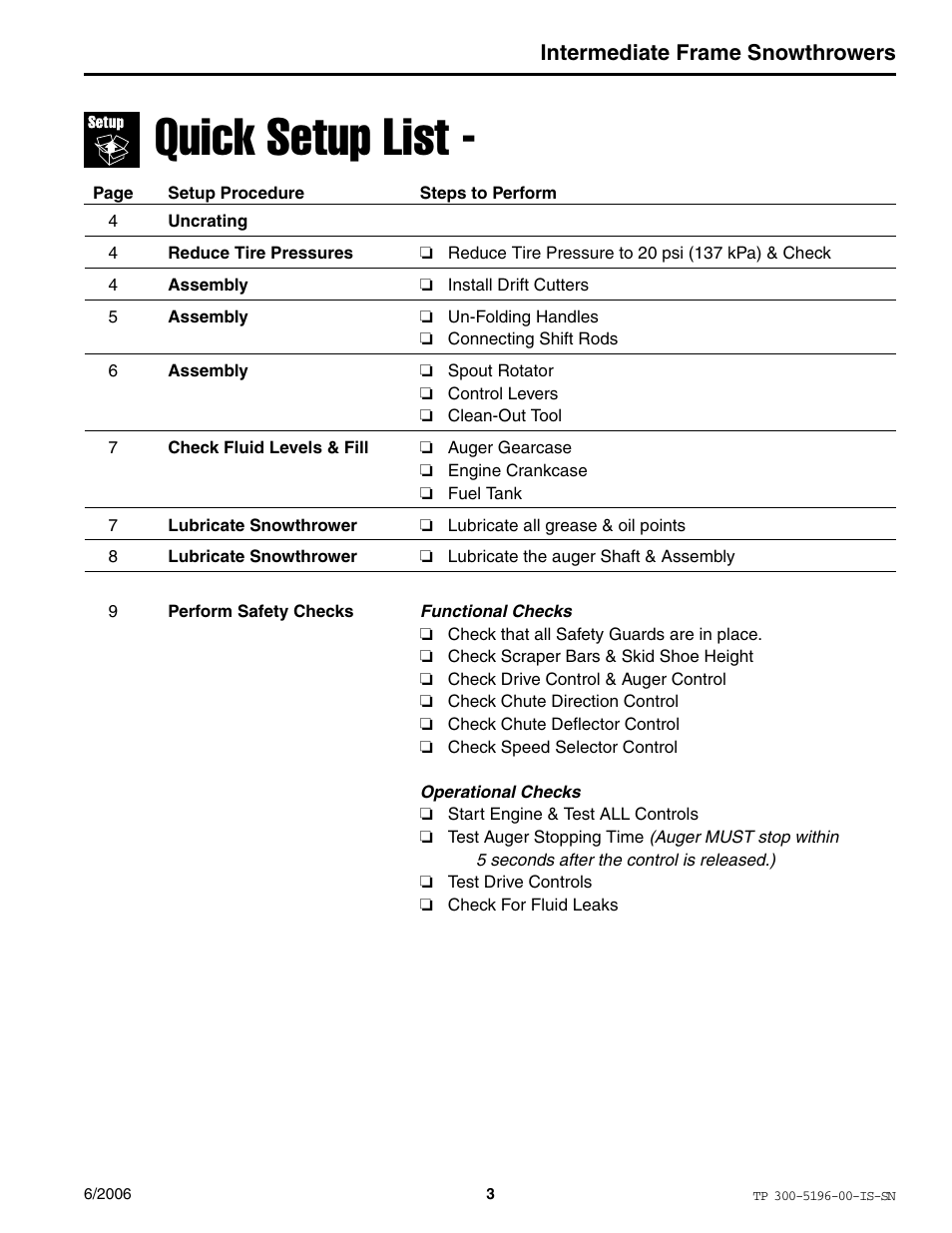 Quick setup list | Simplicity Manufacturing I7524E User Manual | Page 3 / 16
