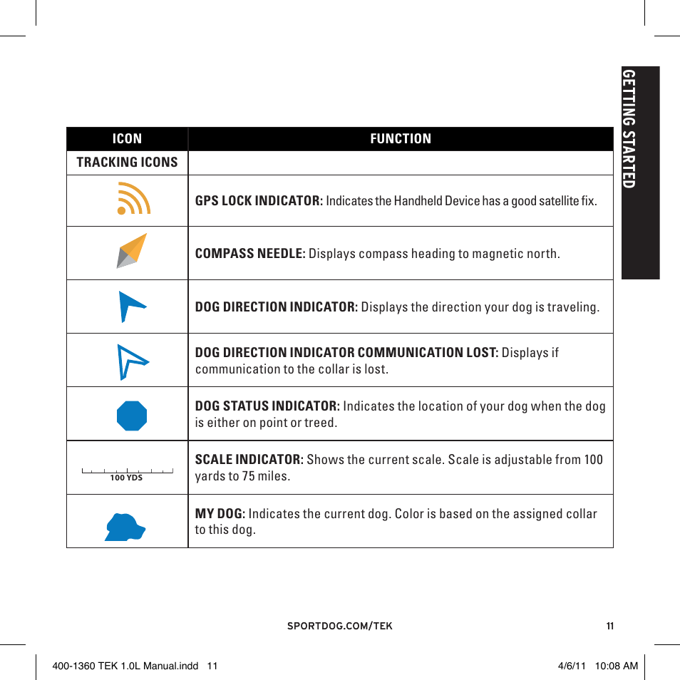 40 am, Cv t, P1 p2 | SportDOG TEK GPS Tracking 1 User Manual | Page 11 / 48