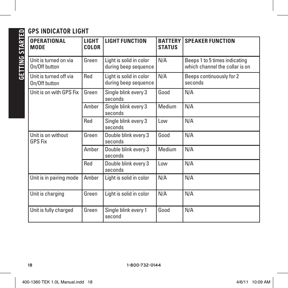 Ge tt in g s ta rt ed gps indicator light | SportDOG TEK GPS Tracking 1 User Manual | Page 18 / 48