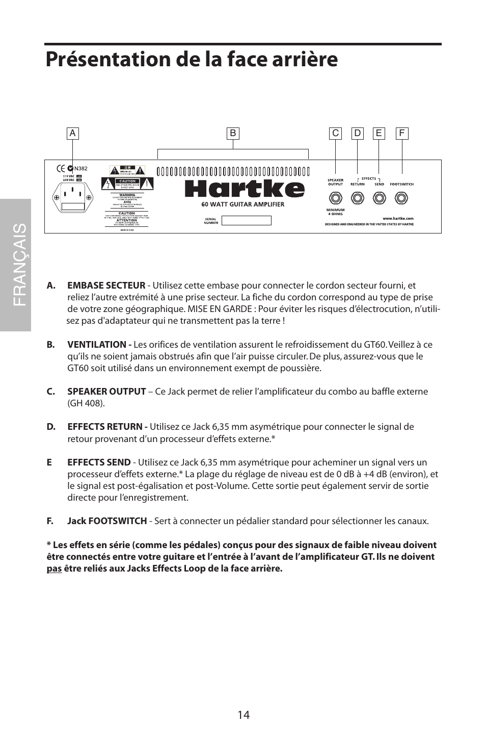 Présentation de la face arrière, Français | Samson GT408 User Manual | Page 18 / 52