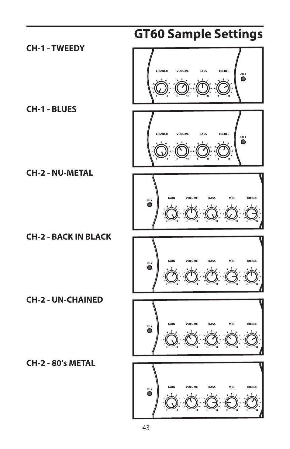 Gt60 sample settings | Samson GT408 User Manual | Page 47 / 52