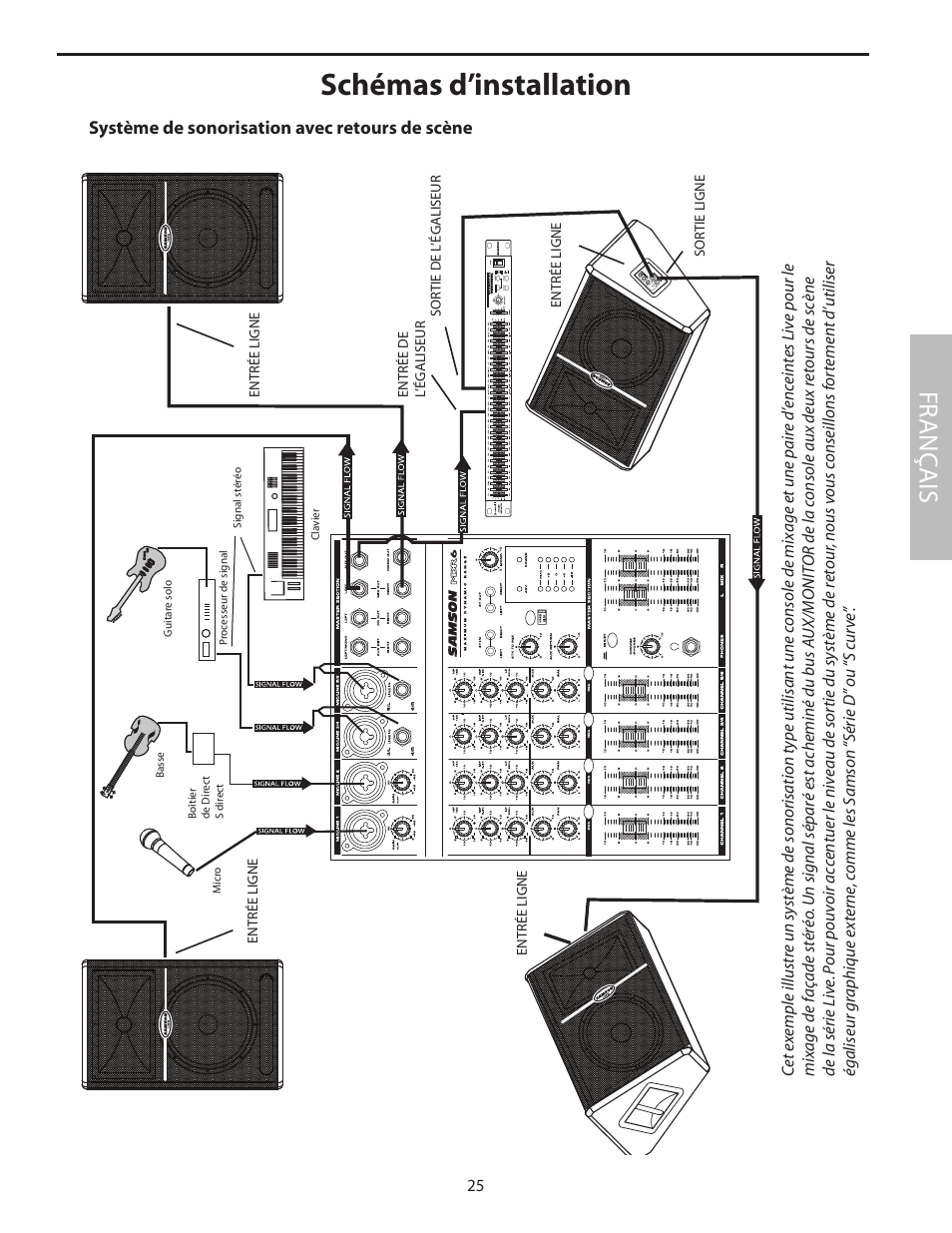 Schémas d’installation, Système de sonorisation avec retours de scène, Fr anç ais | Samson L1215 User Manual | Page 29 / 76