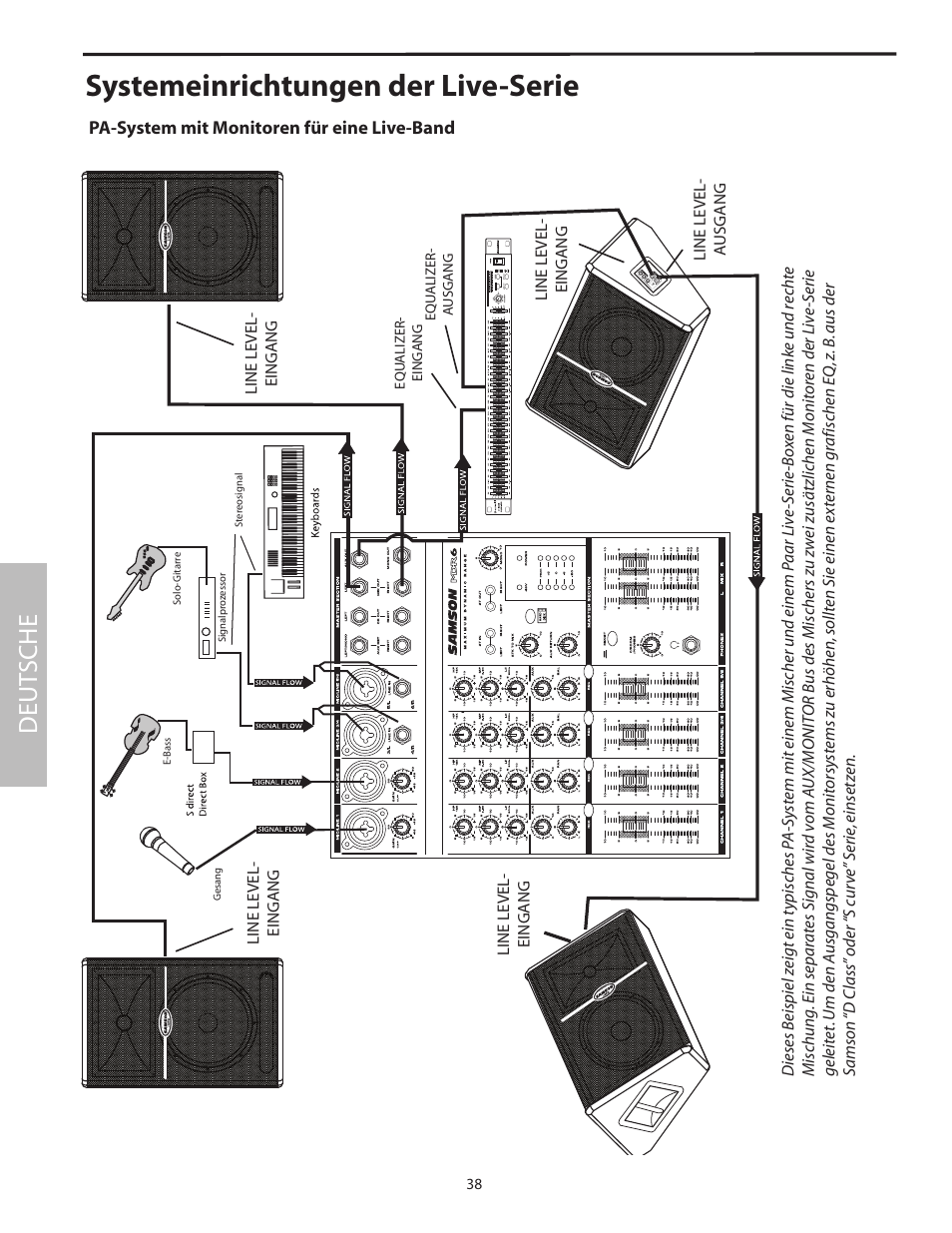 Pa-system mit monitoren für eine live-band, Systemeinrichtungen der live-serie, Deut sche | Samson L1215 User Manual | Page 42 / 76