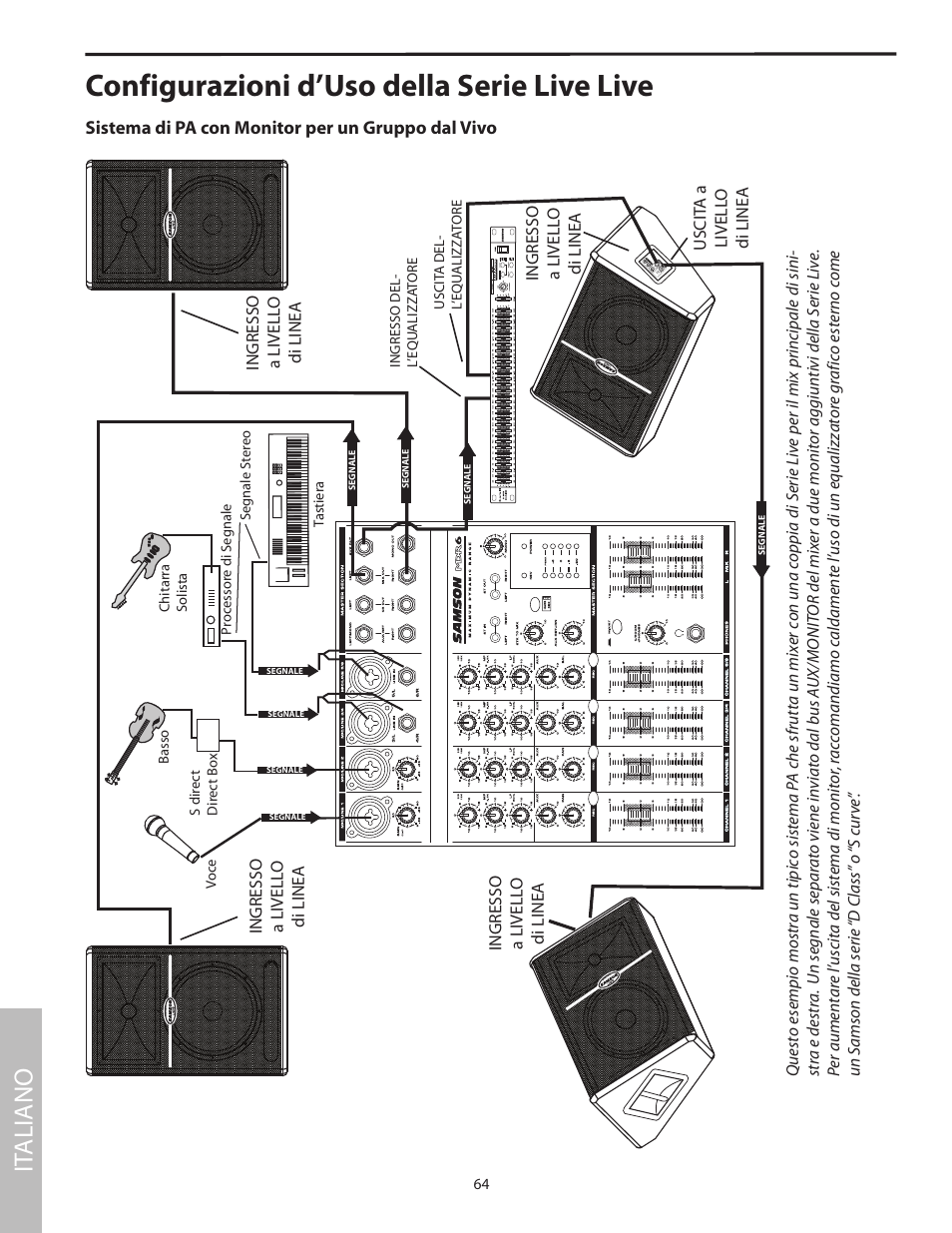 Configurazioni d’uso della serie live live, Sistema di pa con monitor per un gruppo dal vivo, It aliano | Samson L1215 User Manual | Page 68 / 76