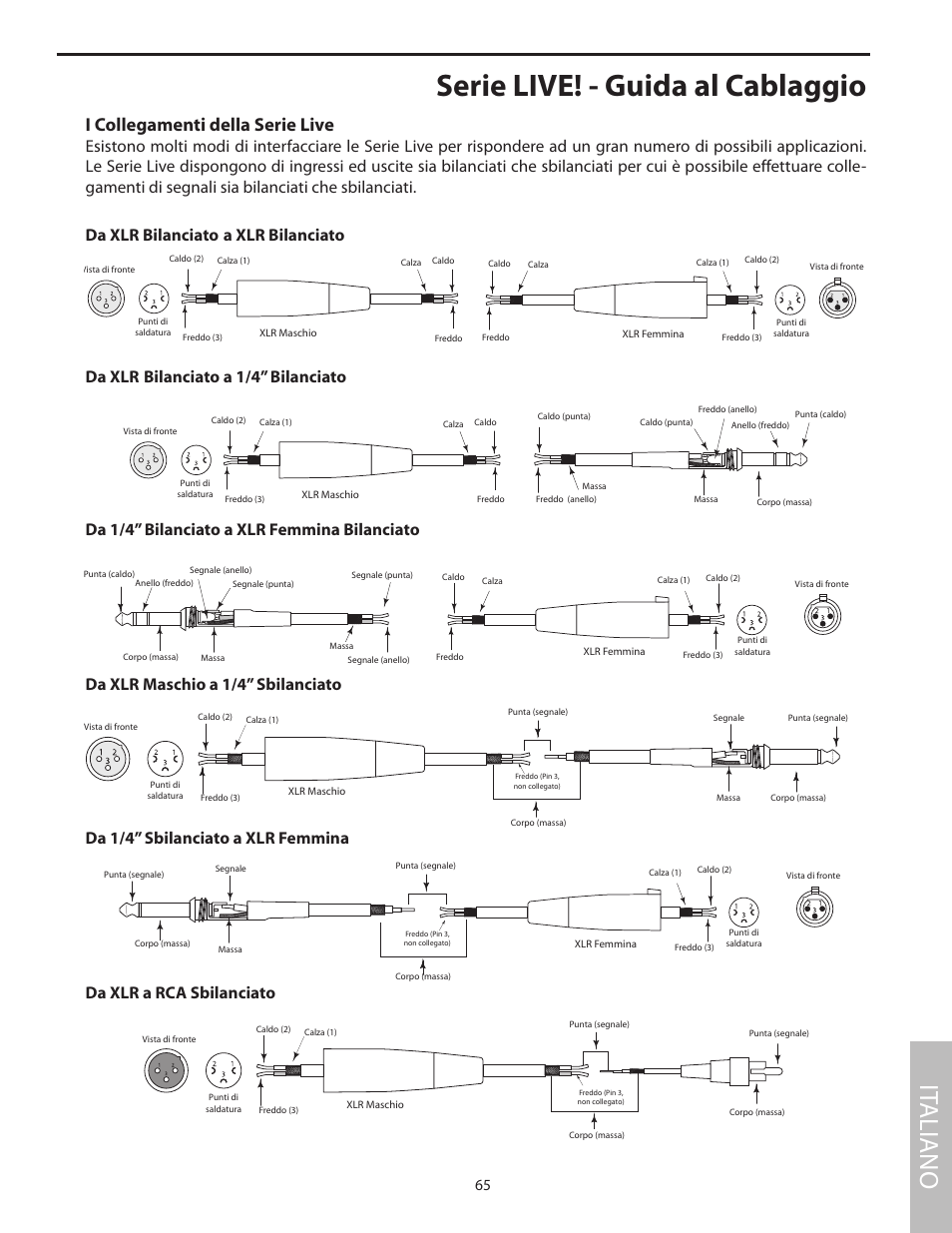 Serie live! - guida al cablaggio, It aliano, I collegamenti della serie live | Samson L1215 User Manual | Page 69 / 76