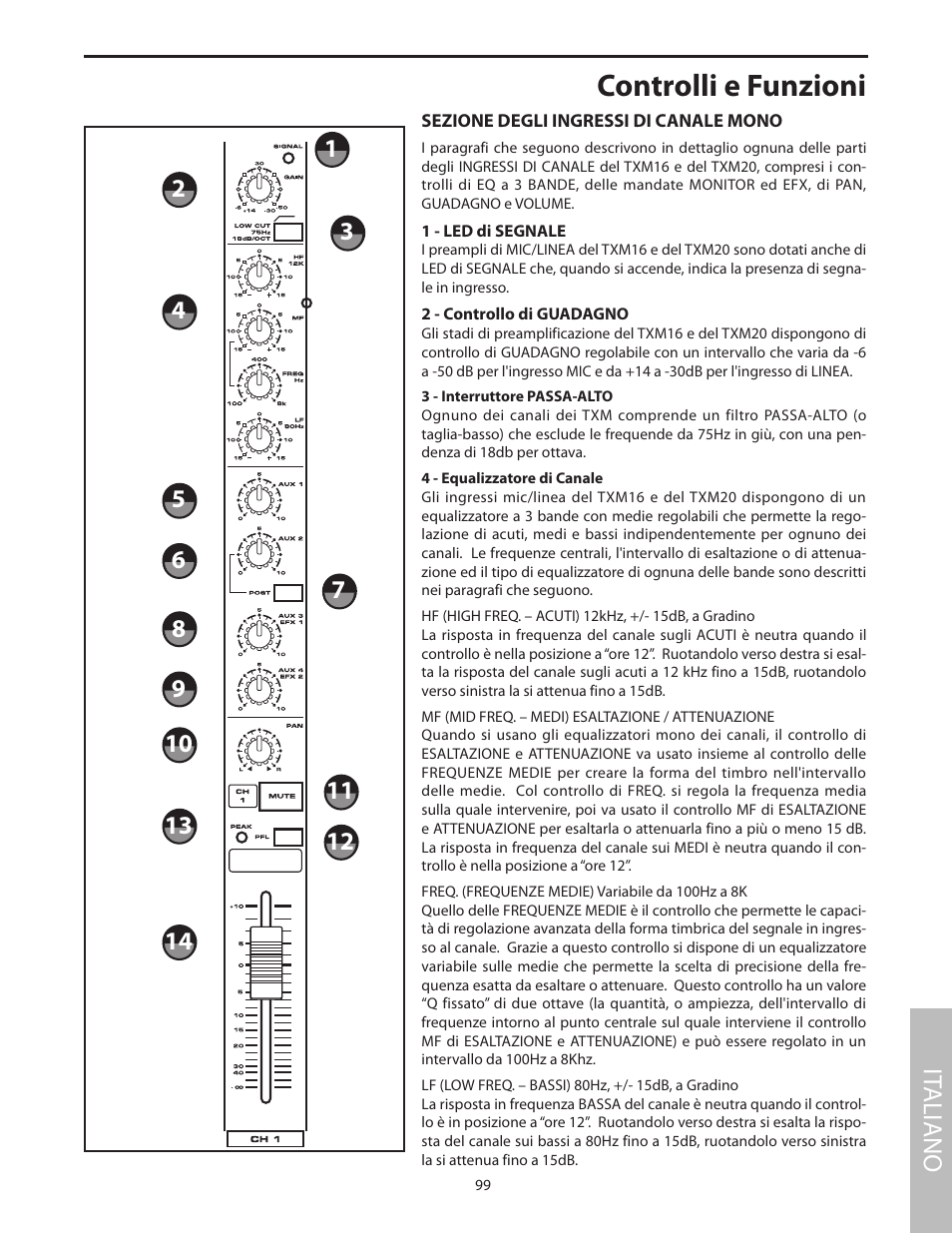 Controlli e funzioni, Sezione degli ingressi di canale mono, It aliano | Samson Txm16 User Manual | Page 103 / 132