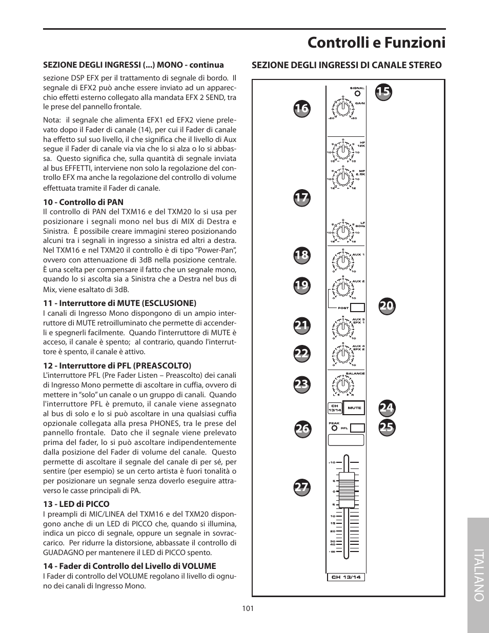 Sezione degli ingressi di canale stereo, Controlli e funzioni, It aliano | Samson Txm16 User Manual | Page 105 / 132
