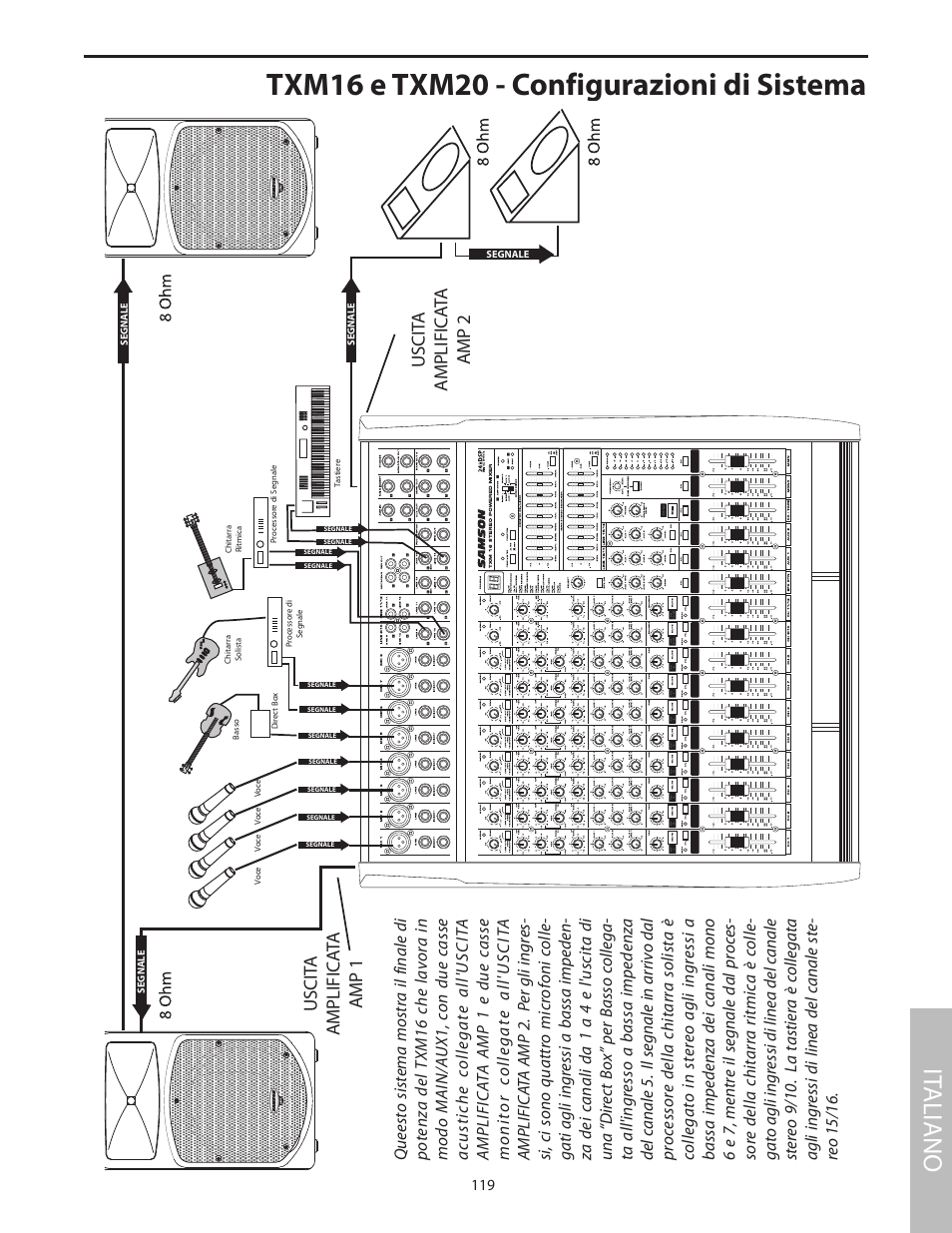 Txm16 e txm20 - configurazioni di sistema, It aliano | Samson Txm16 User Manual | Page 123 / 132