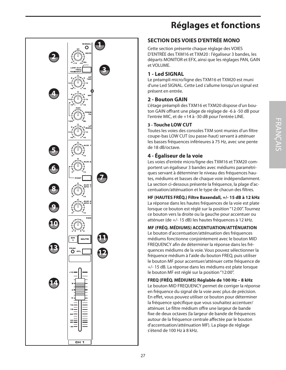 Réglages et fonctions, Section des voies d'entrée mono, Fr anç ais | Samson Txm16 User Manual | Page 31 / 132