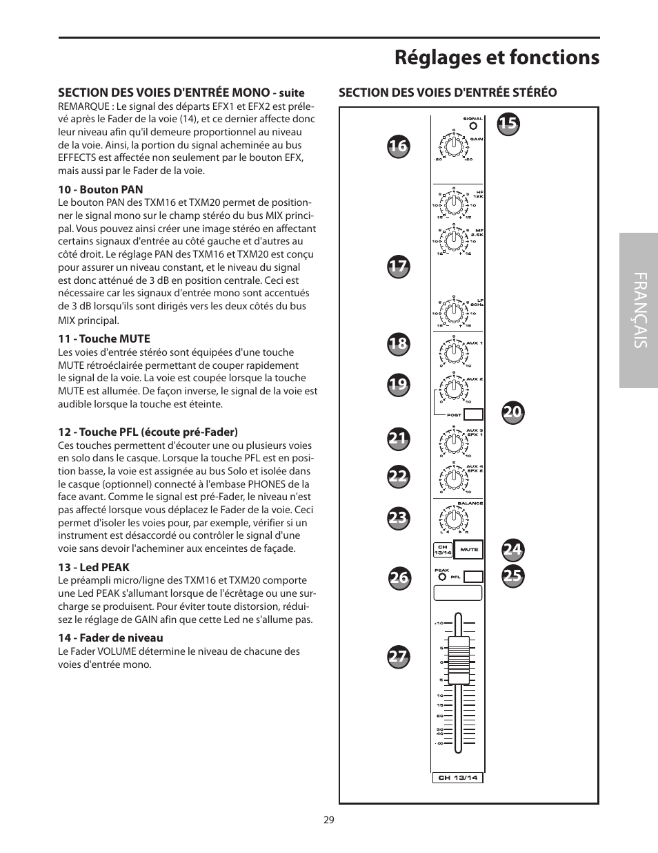 Section des voies d'entrée stéréo, Réglages et fonctions, Fr anç ais | Samson Txm16 User Manual | Page 33 / 132