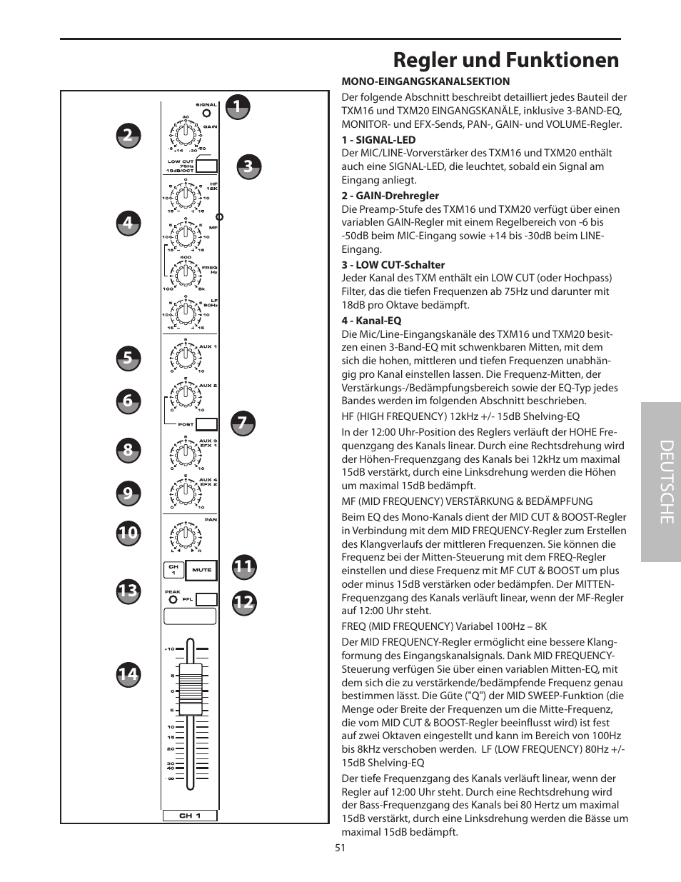 Regler und funktionen, Mono-eingangskanalsektion, Deut sche | Samson Txm16 User Manual | Page 55 / 132