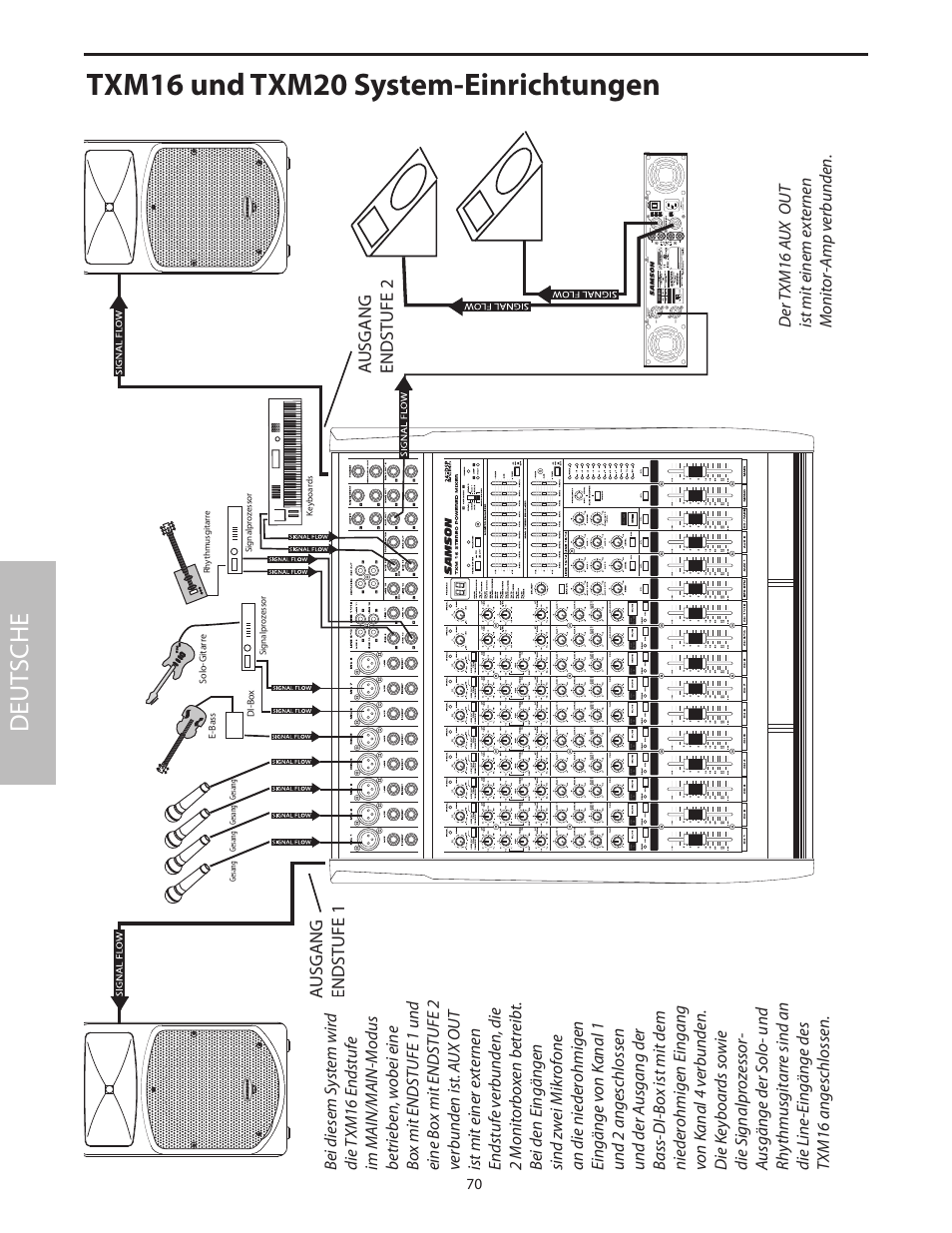 Txm16 und txm20 system-einrichtungen, Deut sche, Ausgang endstufe 1 a usgang endstufe 2 | Samson Txm16 User Manual | Page 74 / 132