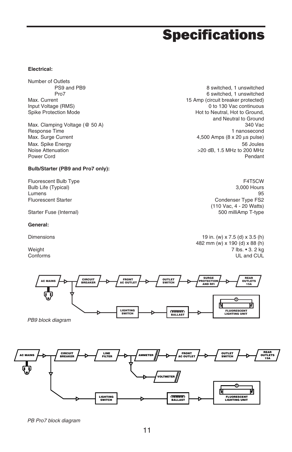 Specifications | Samson PowerBrite Pro7 User Manual | Page 13 / 16