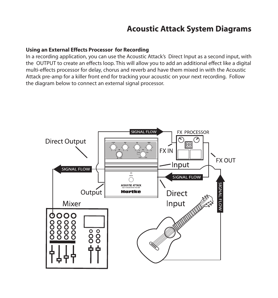 Using an external effects processor for recording, Acoustic attack system diagrams | Samson Hartke Acoustic Pre-Amp User Manual | Page 11 / 12