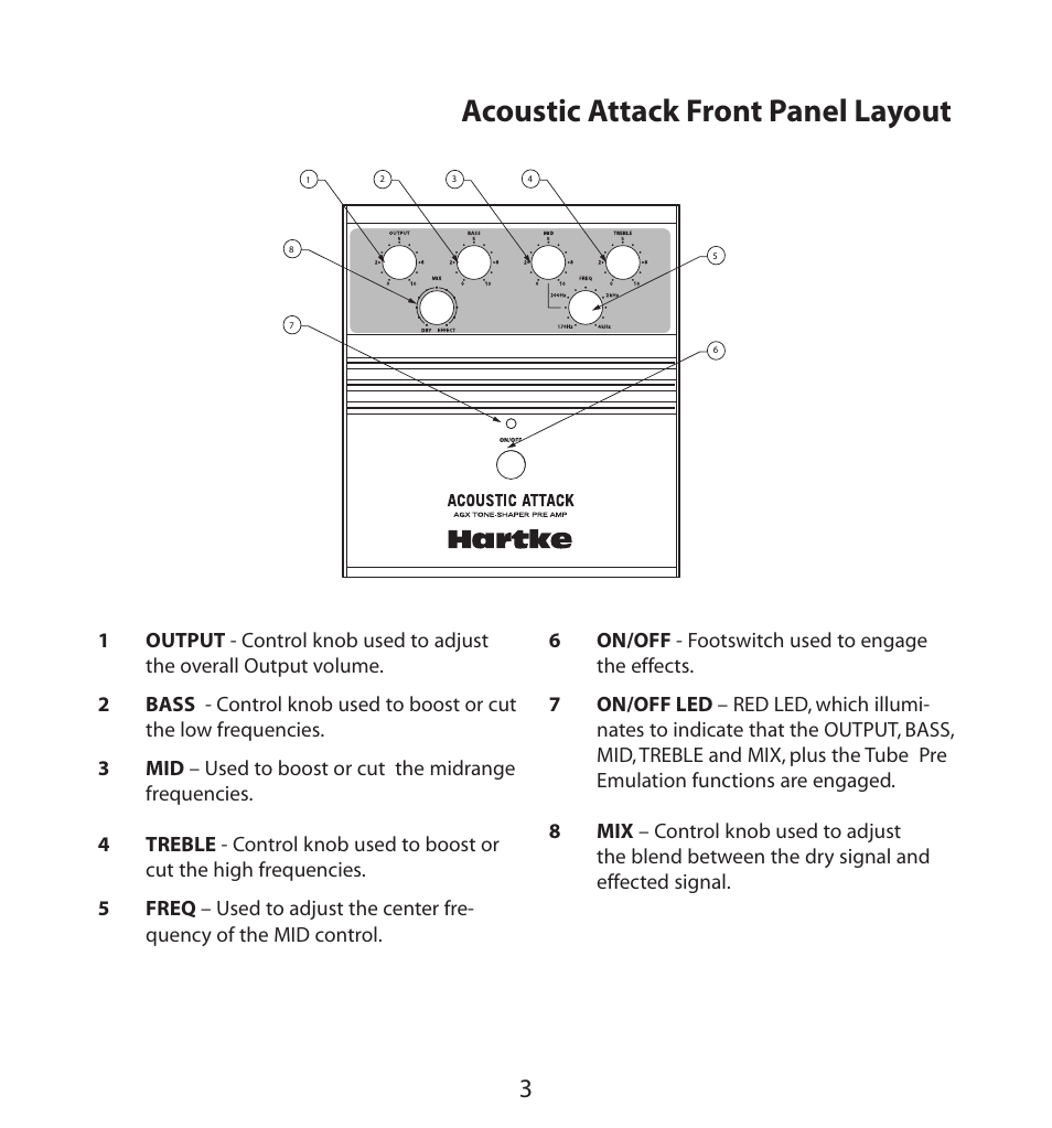 Acoustic attack front panel layout | Samson Hartke Acoustic Pre-Amp User Manual | Page 5 / 12