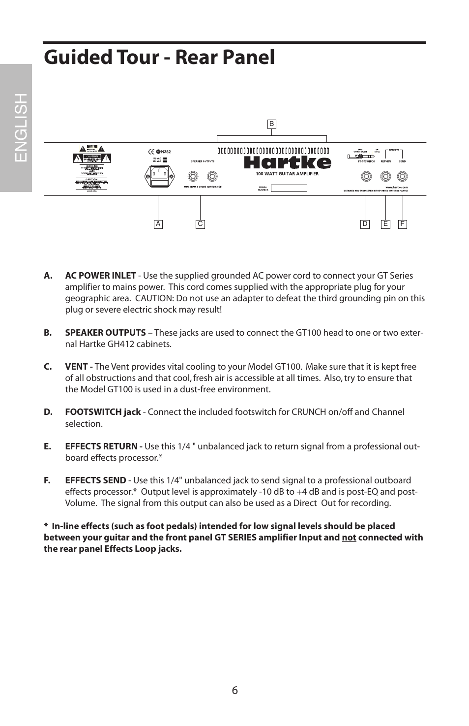 Guided tour - rear panel, English | Samson GT100C User Manual | Page 10 / 56
