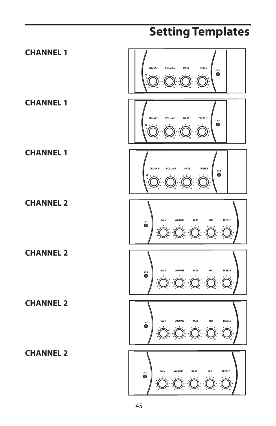 Setting templates, Channel 1 | Samson GT100C User Manual | Page 49 / 56