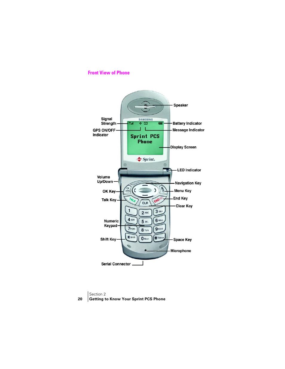 Front view of phone | Samsung SPH-A400 User Manual | Page 20 / 157