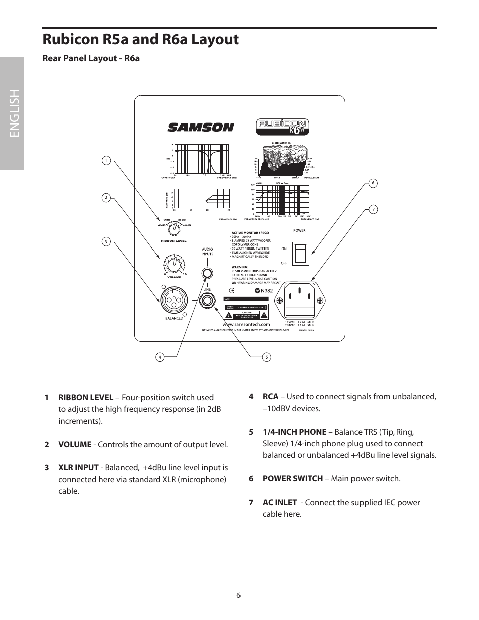 Rubicon r5a and r6a layout, Rear panel layout - r6a, English | Samson 6A User Manual | Page 10 / 64