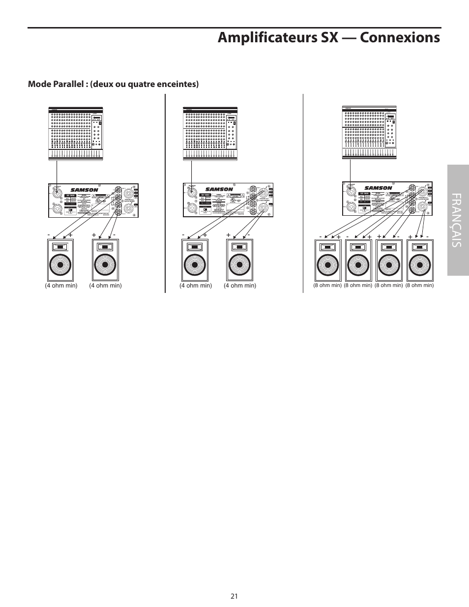 Amplificateurs sx — connexions, Fr anç ais, Mode parallel : (deux ou quatre enceintes) | Samson SX2800 User Manual | Page 23 / 60