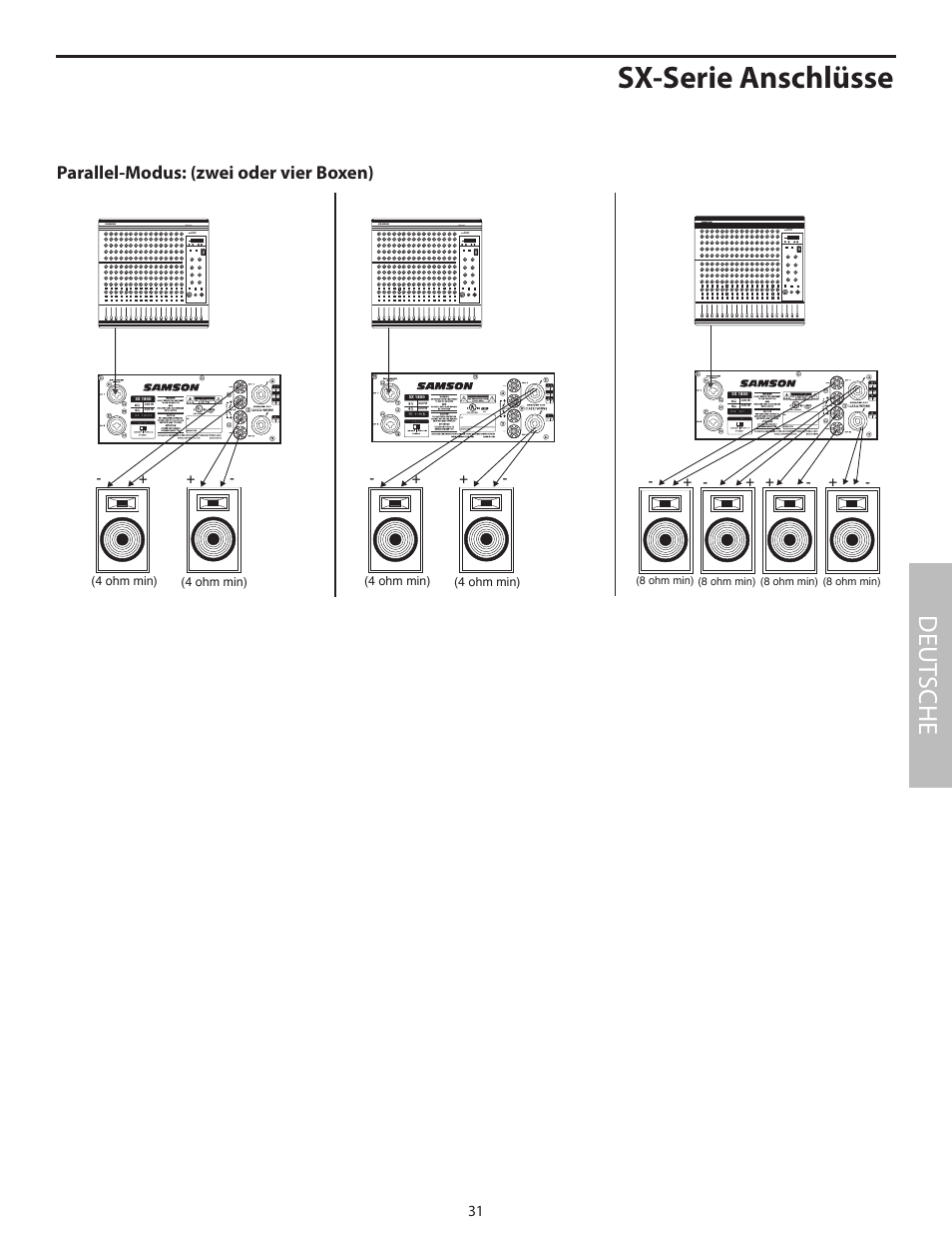 Sx-serie anschlüsse, Deut sche, Parallel-modus: (zwei oder vier boxen) | Samson SX2800 User Manual | Page 33 / 60