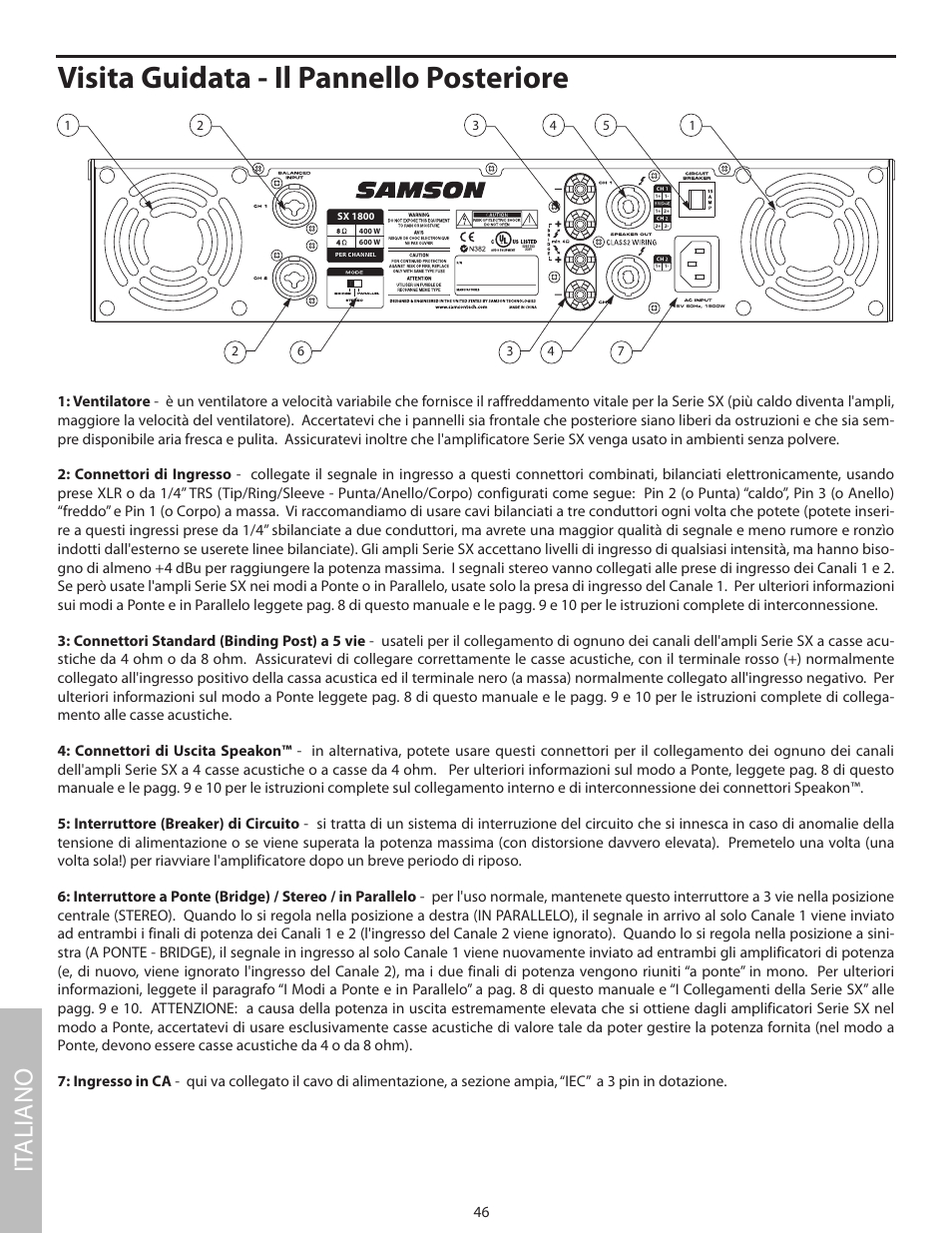 Visita guidata - il pannello posteriore, It aliano | Samson SX2800 User Manual | Page 48 / 60