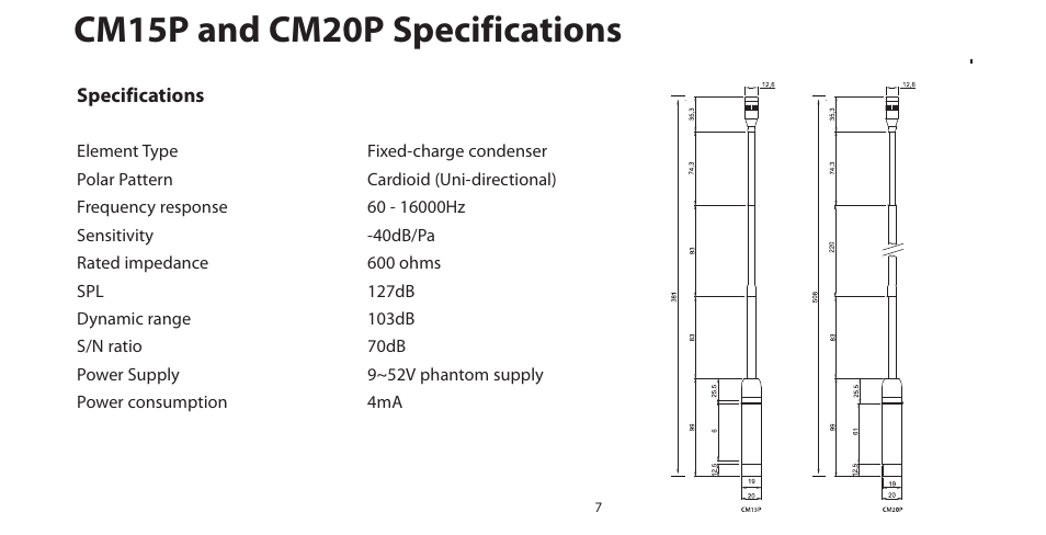 Cm15p and cm20p specifications | Samson CM15P User Manual | Page 10 / 12