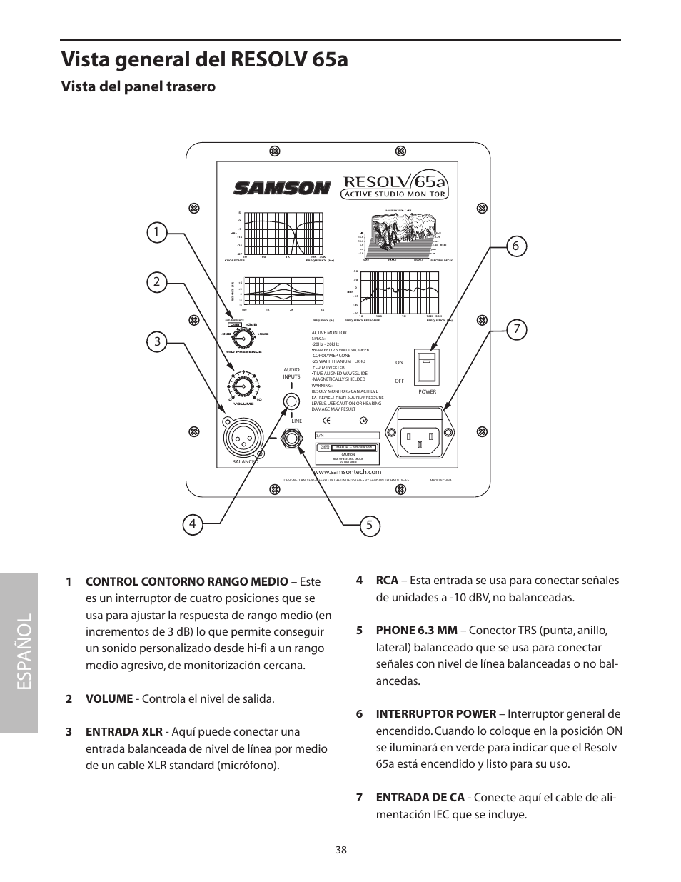Vista del panel trasero, Vista general del resolv 65a, Esp añol | Samson Resolv 65a RESOLV65A User Manual | Page 40 / 52