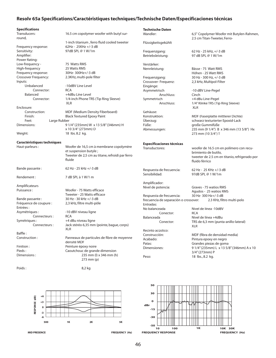 Resolv 65a specifications, Caractéristiques techniques, Technische daten | Especificaciones técnicas | Samson Resolv 65a RESOLV65A User Manual | Page 48 / 52