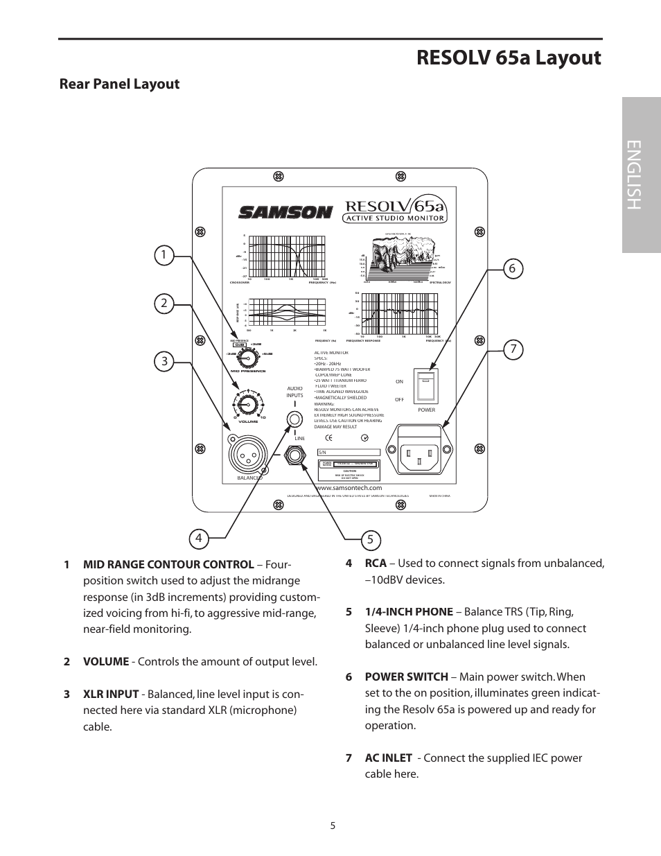 Rear panel layout, Resolv 65a layout, English | Samson Resolv 65a RESOLV65A User Manual | Page 7 / 52