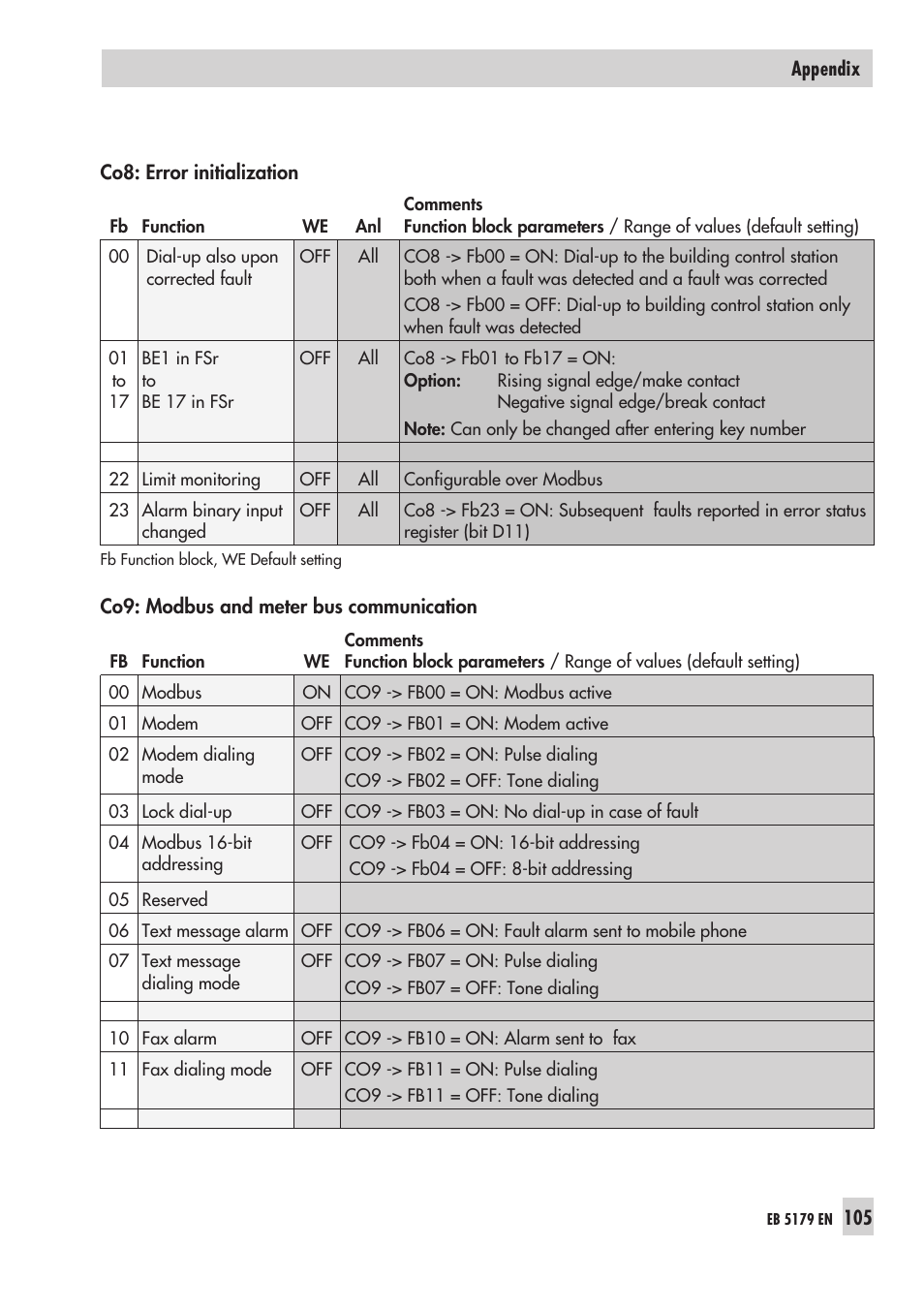 Samson Trovis 5100 User Manual | Page 105 / 142