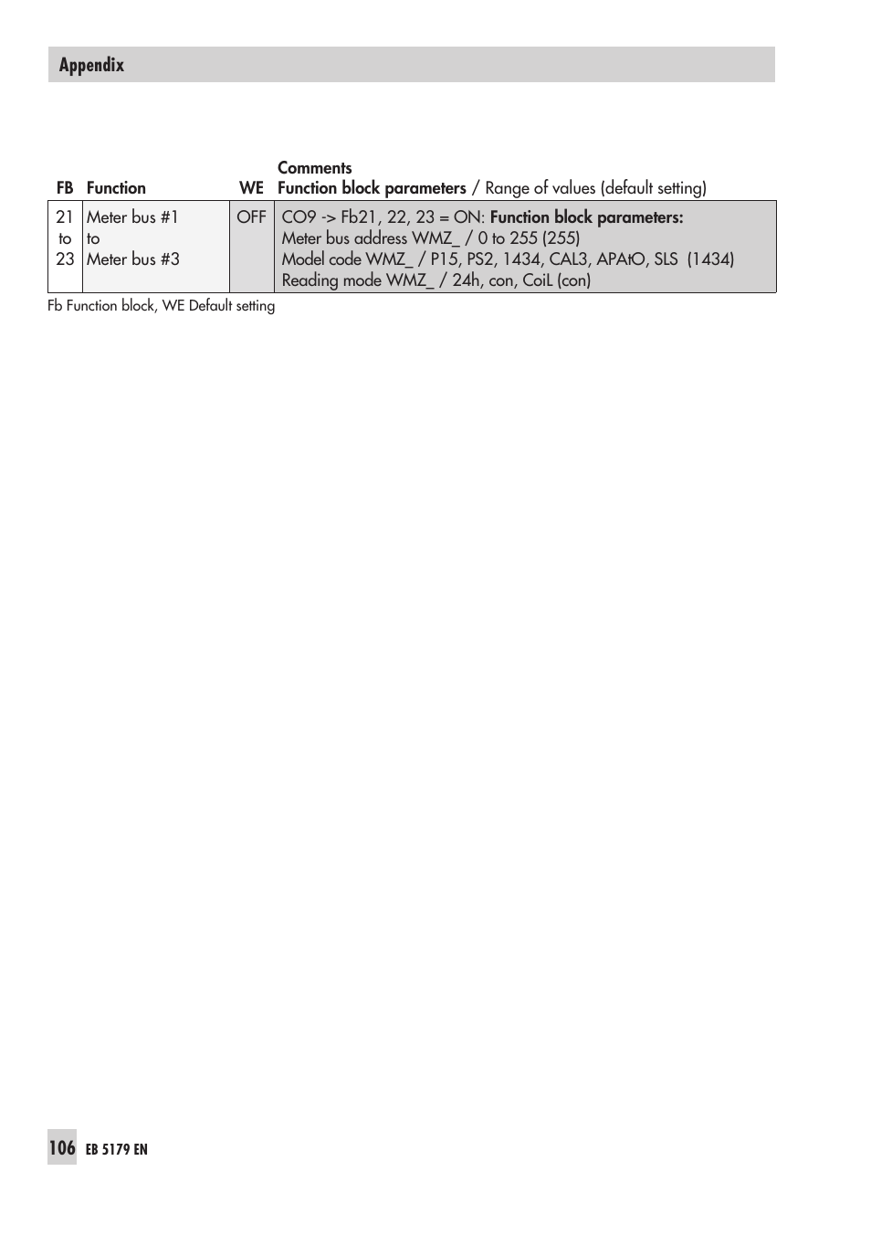 Samson Trovis 5100 User Manual | Page 106 / 142