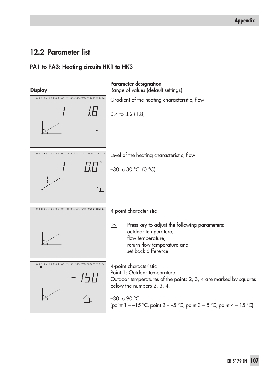 2 para me ter list 107, Pa ra me ter lists 107, Parameter list | 2 parameter list | Samson Trovis 5100 User Manual | Page 107 / 142