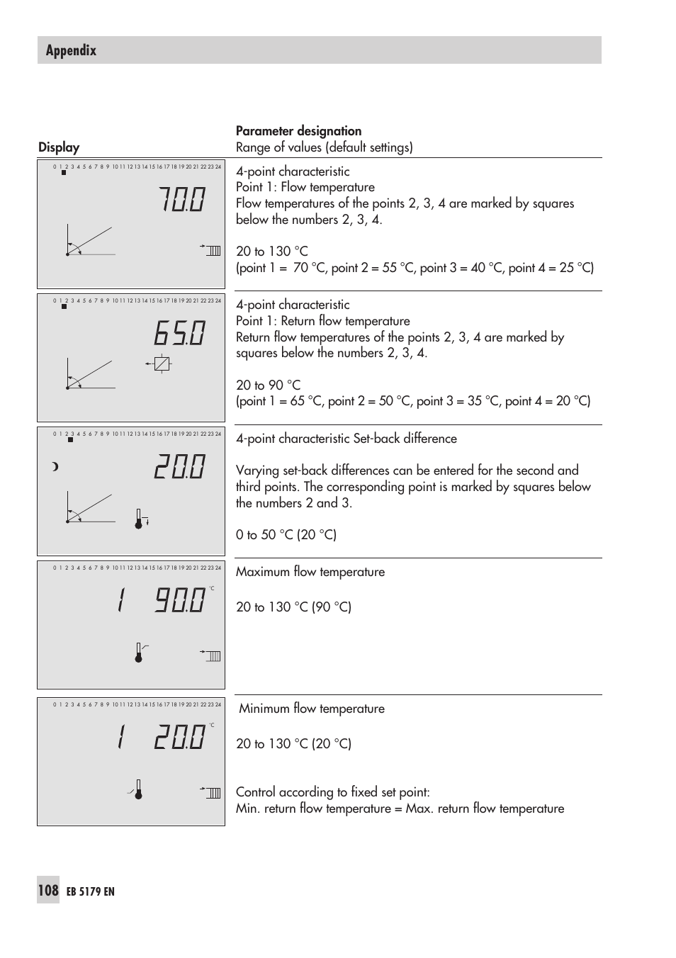 Appendix | Samson Trovis 5100 User Manual | Page 108 / 142