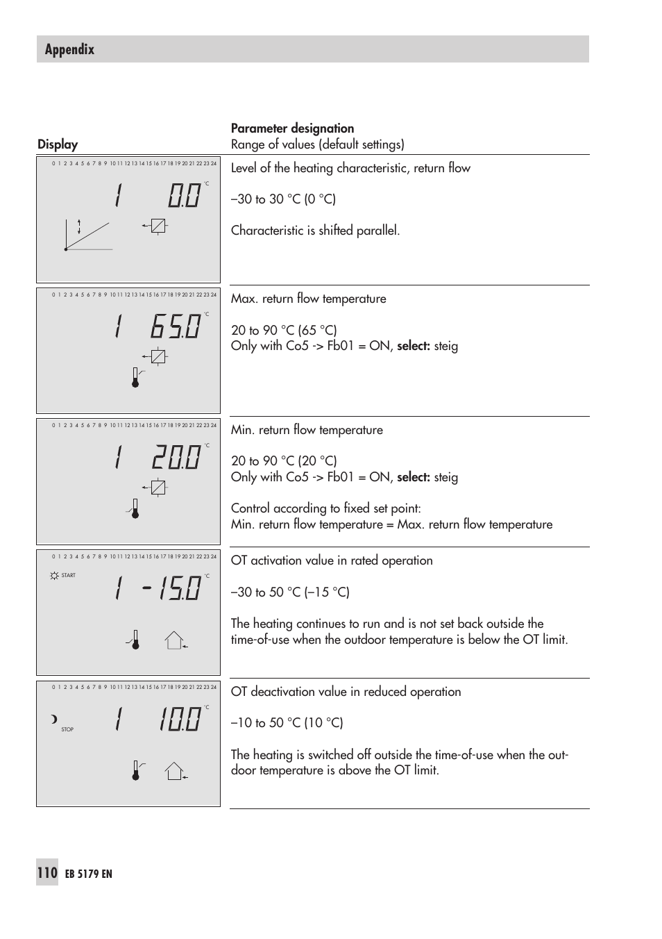 Appendix | Samson Trovis 5100 User Manual | Page 110 / 142