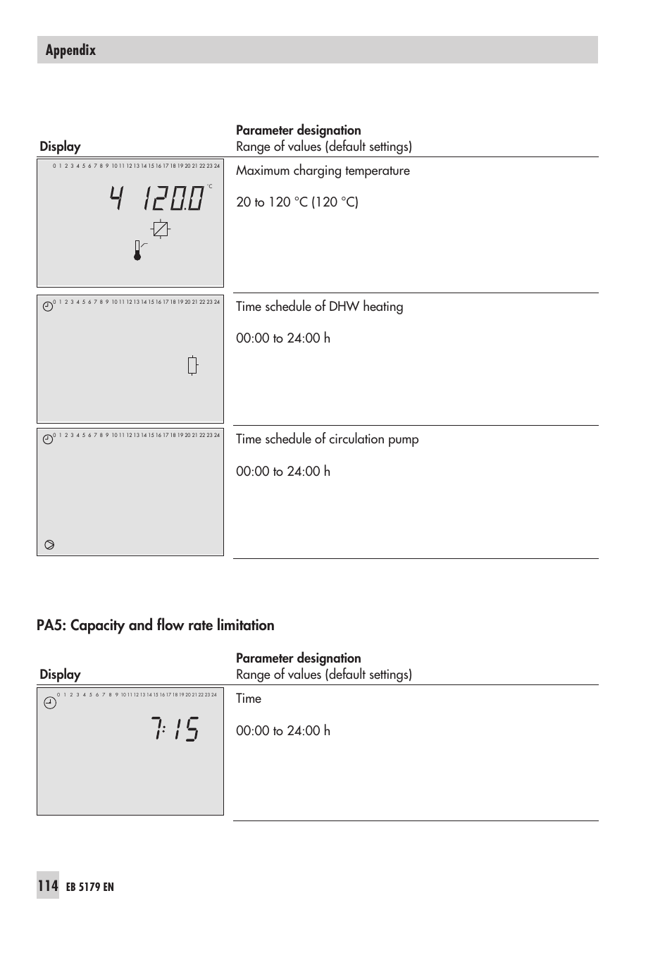 Pa5: capacity and flow rate limitation, Appendix, Eb 5179 en | Samson Trovis 5100 User Manual | Page 114 / 142