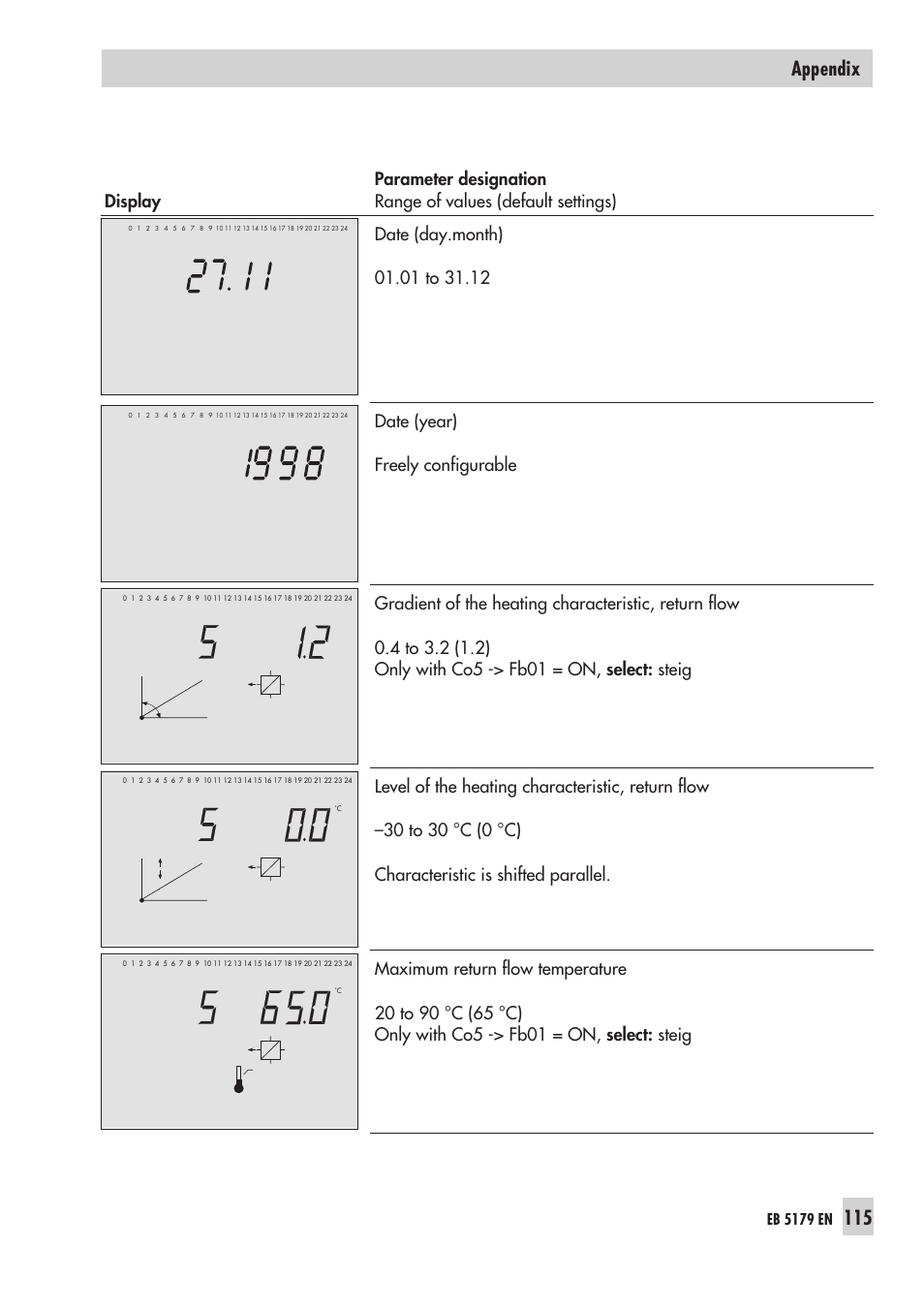 115 appendix, Eb 5179 en | Samson Trovis 5100 User Manual | Page 115 / 142