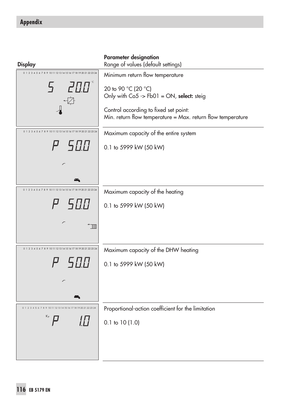 Appendix | Samson Trovis 5100 User Manual | Page 116 / 142