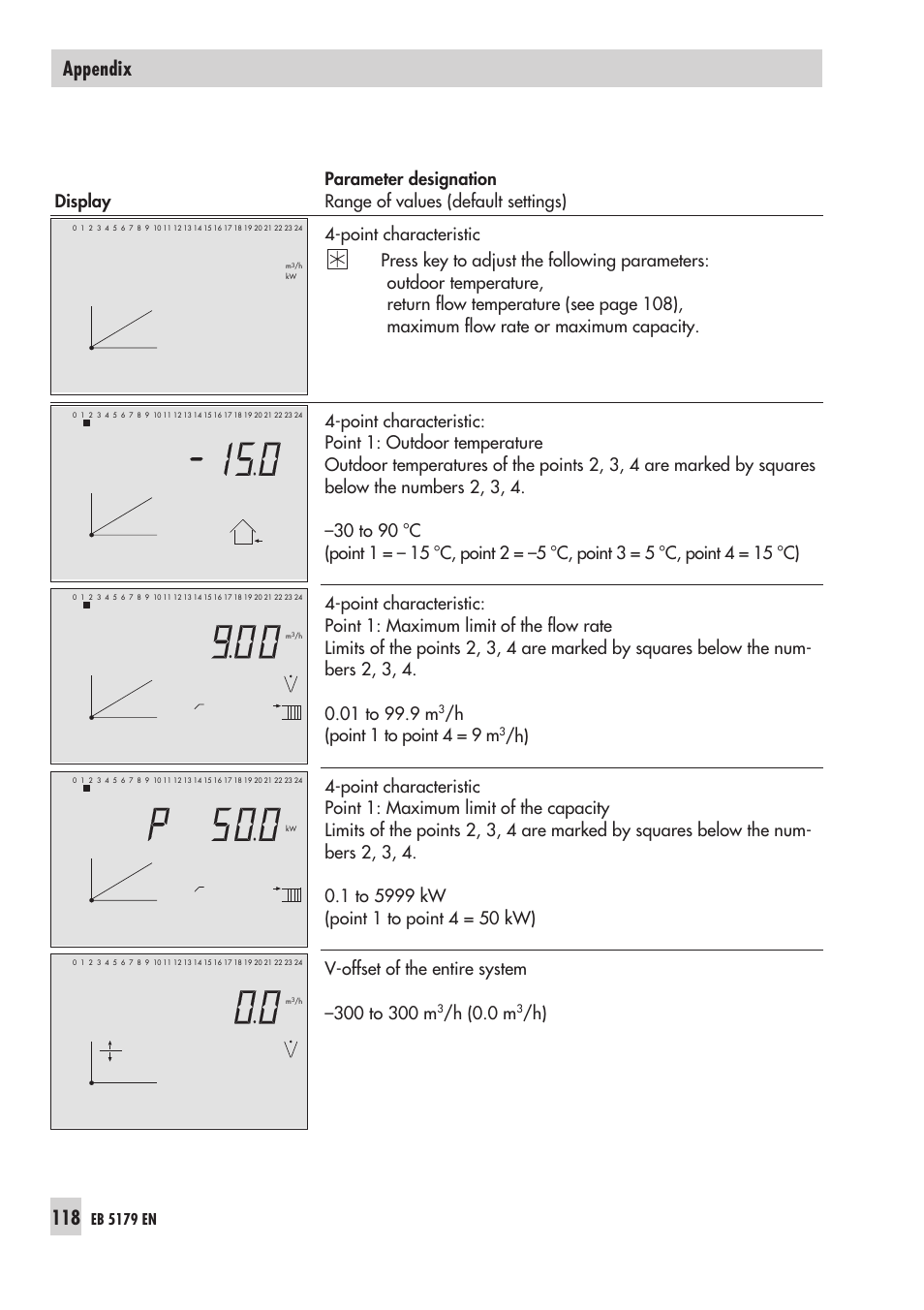 Appendix, H (point 1 to point 4 = 9 m, H (0.0 m | Samson Trovis 5100 User Manual | Page 118 / 142