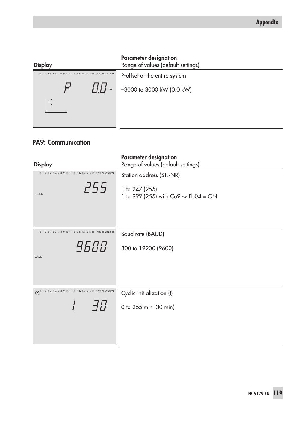 Pa9: communication, 119 appendix | Samson Trovis 5100 User Manual | Page 119 / 142