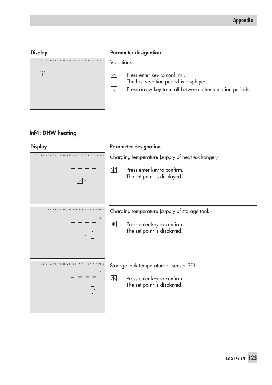 Samson Trovis 5100 User Manual | Page 123 / 142
