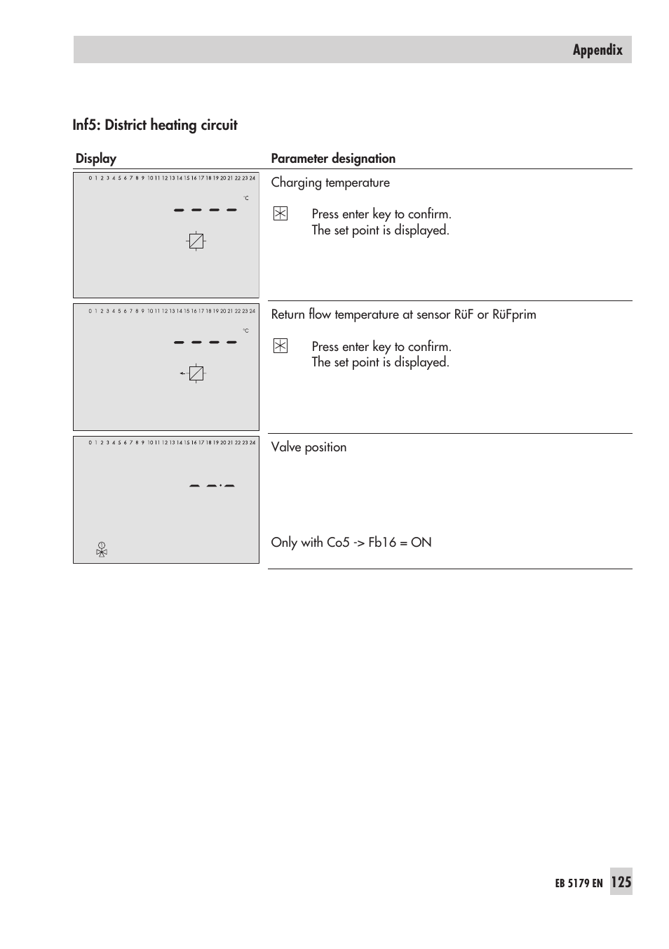Samson Trovis 5100 User Manual | Page 125 / 142