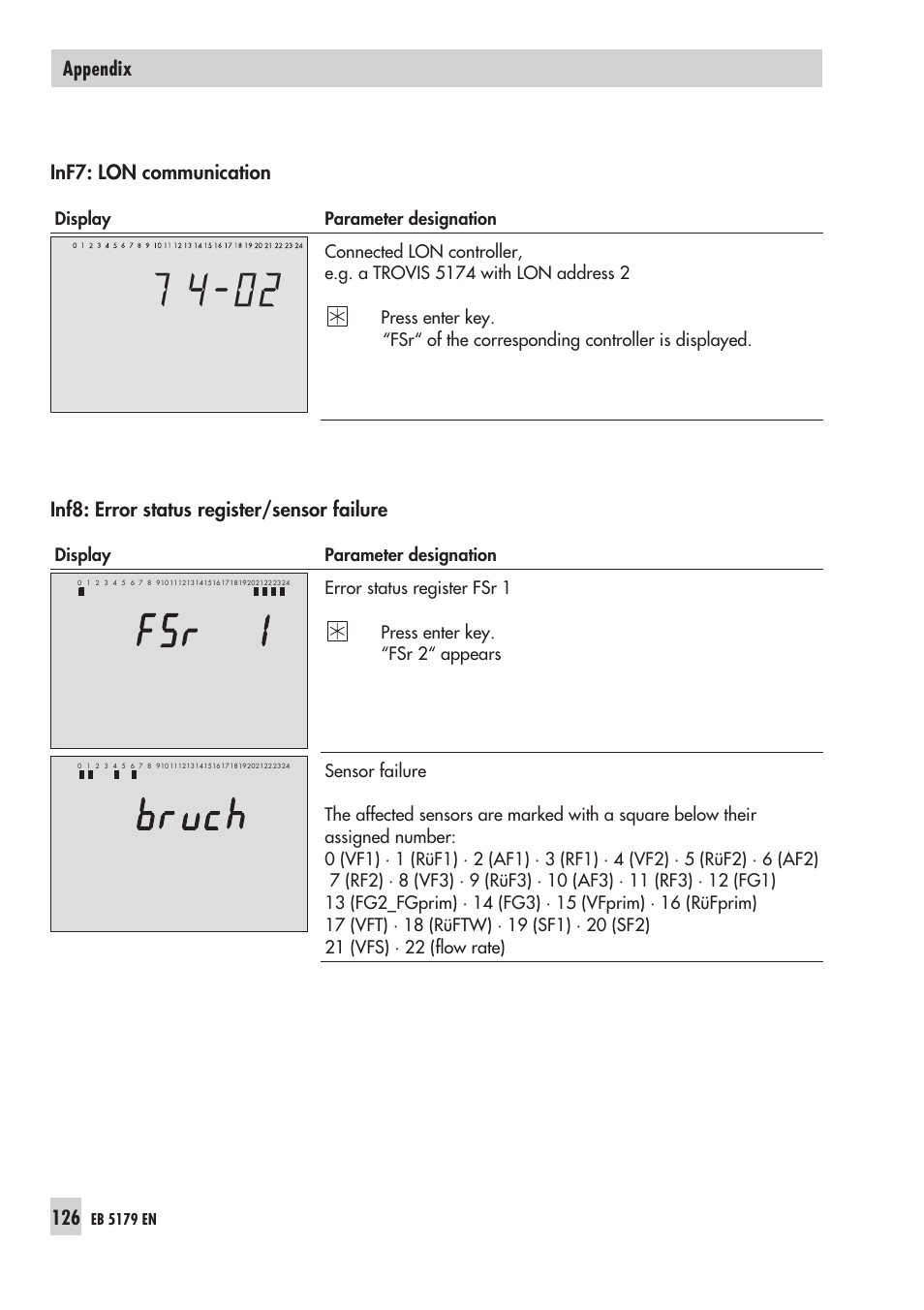 Inf7: lon communication, Inf8: error status register/sensor failure, Appendix | Samson Trovis 5100 User Manual | Page 126 / 142