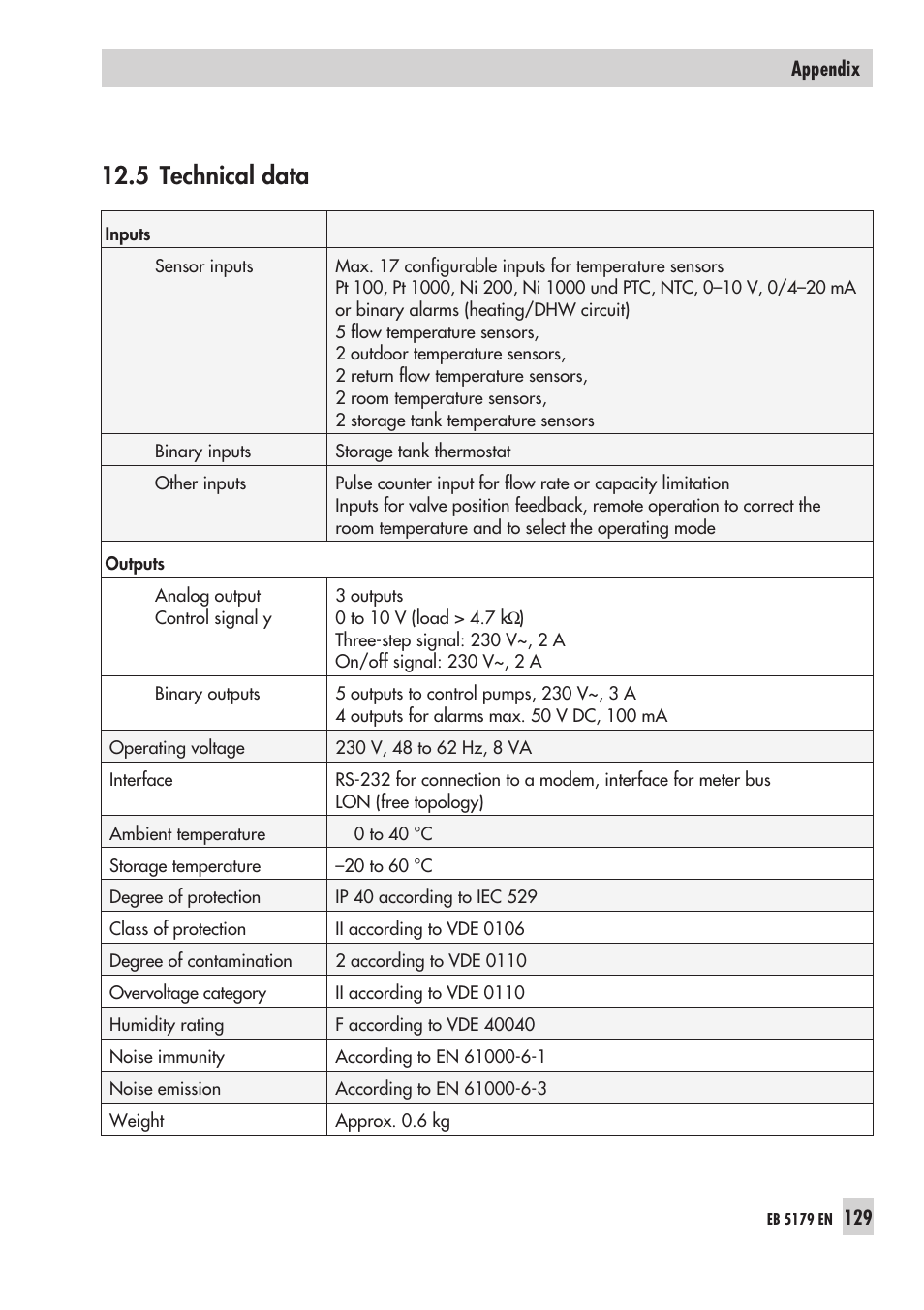 5 tech ni cal data 129, Technical data, 5 technical data | Samson Trovis 5100 User Manual | Page 129 / 142