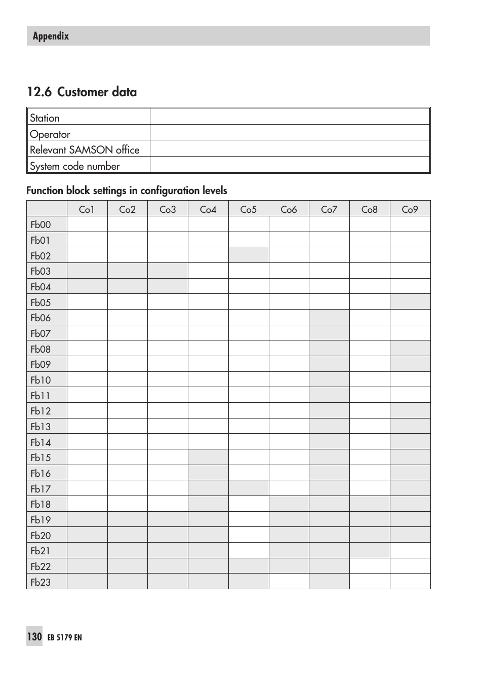 6 cus to mer data 130, Cus to mer data 130, Customer data | 6 customer data | Samson Trovis 5100 User Manual | Page 130 / 142