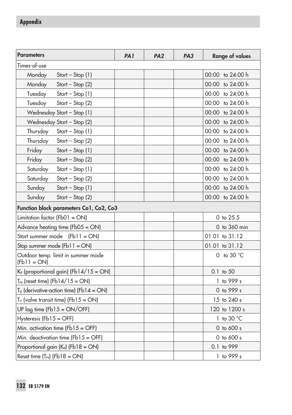 Samson Trovis 5100 User Manual | Page 132 / 142