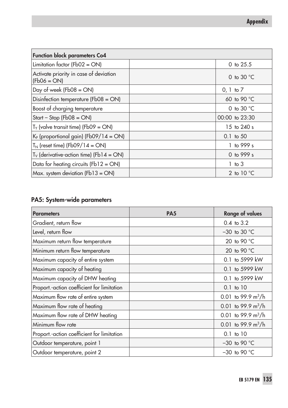 Samson Trovis 5100 User Manual | Page 135 / 142
