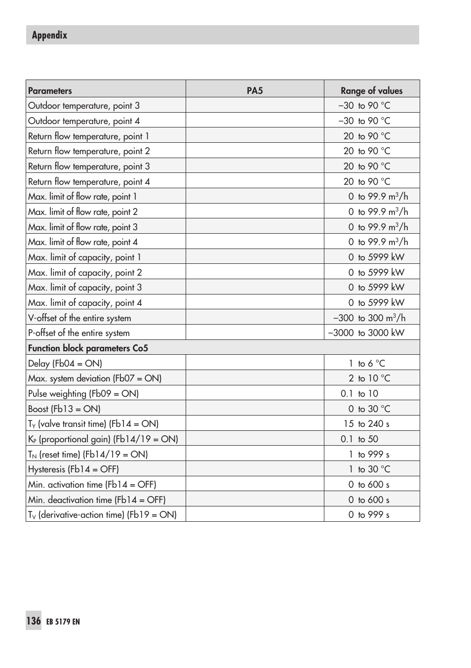 Samson Trovis 5100 User Manual | Page 136 / 142